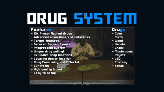DRC Drugs V2 DRC Drugs V2